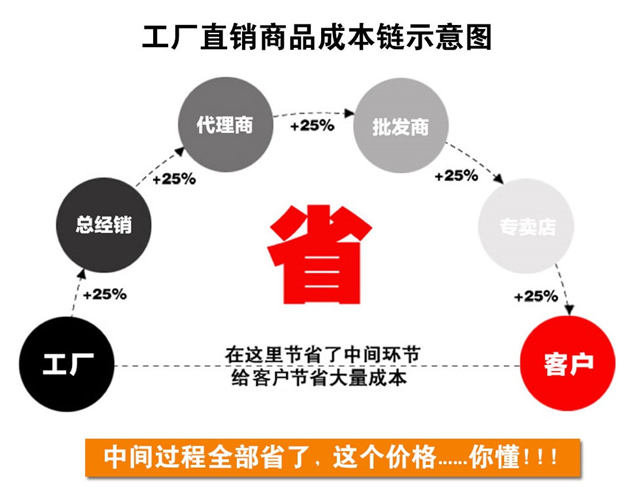 宝润达净化板工厂直销