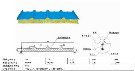 宝润达净化板参数